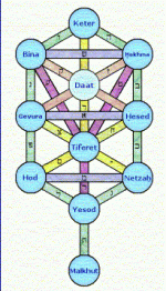 Sephirot.gif