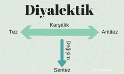 diyalektik-nedir.png
