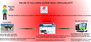Oy kullanma nasıl uygulanır.png